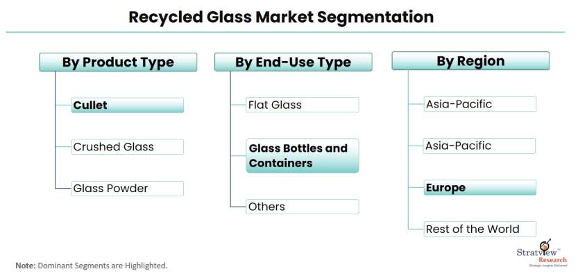 Recycled-Glass-Market-Segmentation